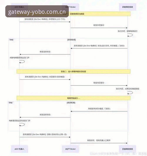 最新YOBO中国官网入口避坑指南：从登录失败到数据追踪的全流程解析